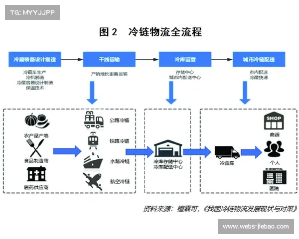 安全保障体系近期强化，嵌入赛事活动全流程